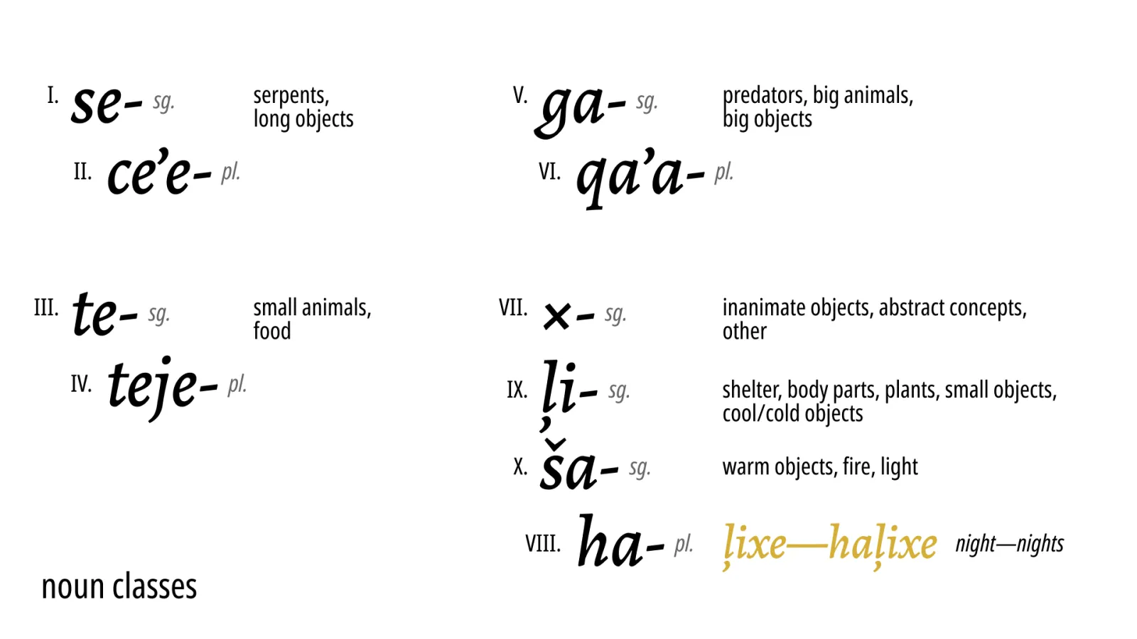 Ophidian noun classes