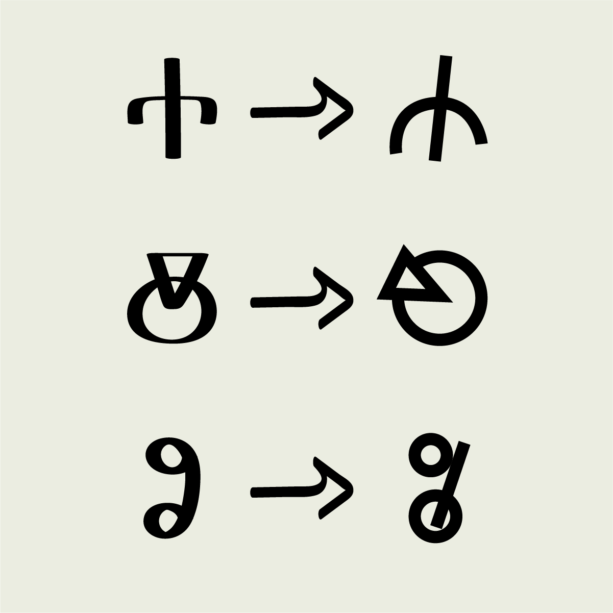 Avant Garde Glagolitic A, I, O